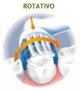 Cepillo eléctrico de dientes Rotativo o Sónico